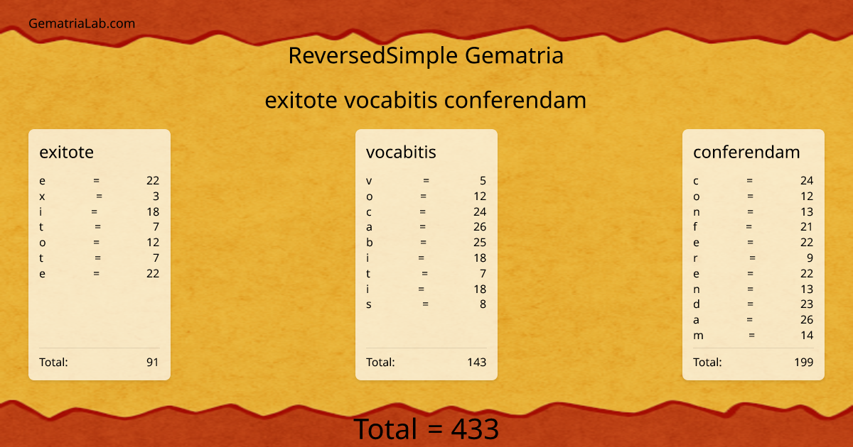 exitote vocabitis conferendam in reversedSimple Gematria